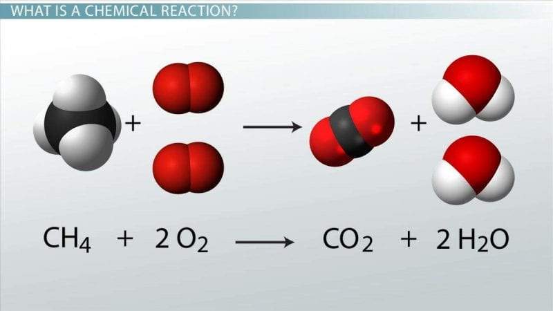 التفاعلات الكيميائية
