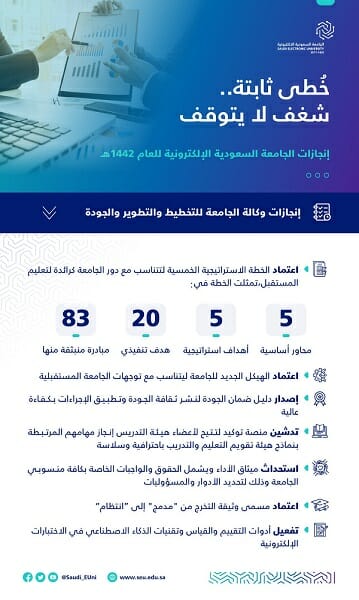 الجامعة الالكترونية السعودية تسجيل
