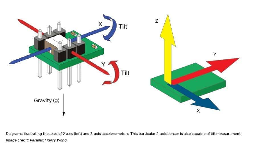 Accelerometer 