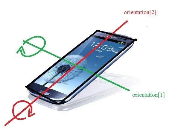 orientation sensor