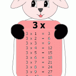 جدول الضرب (3): طريقة حفظ الجدول للكبار والصغار بسهولة