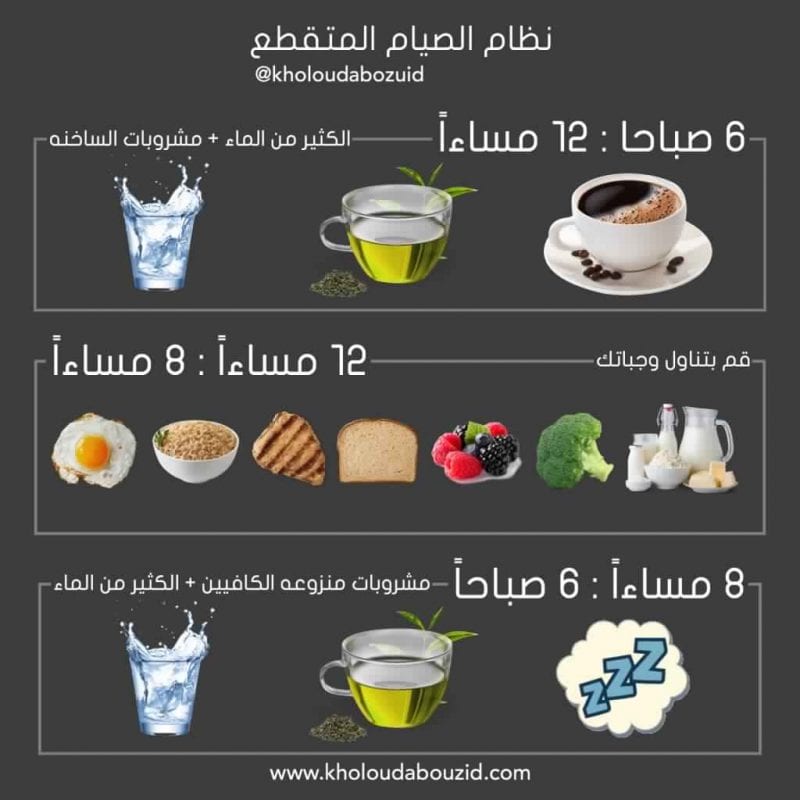 ريجيم الصيام المتقطع لفقدان الوزن