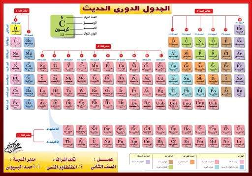 يتكون الجدول الدوري الحديث من ١٨ مجموعة