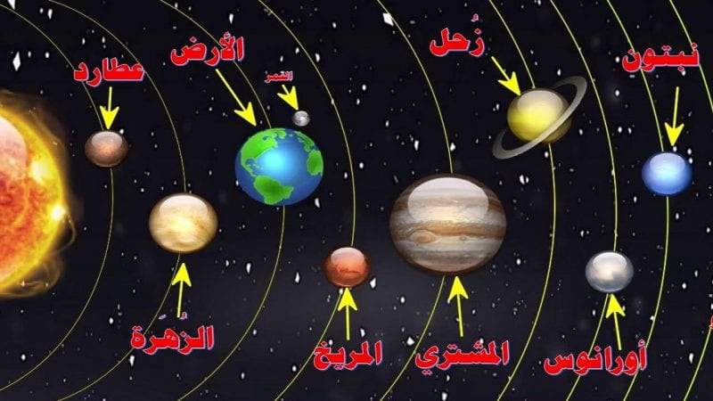 تنتمي المجموعه الشمسيه لمجره درب التبانه