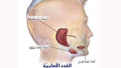 التهاب الغدد اللعابية