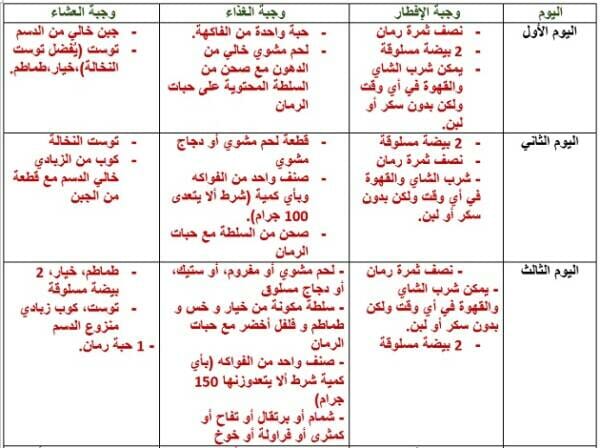 رجيم رمضان 7 كيلو في أسبوع