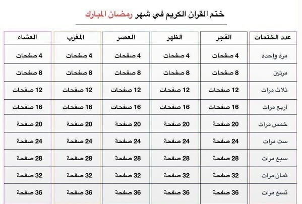 كيف أختم القرآن في رمضان