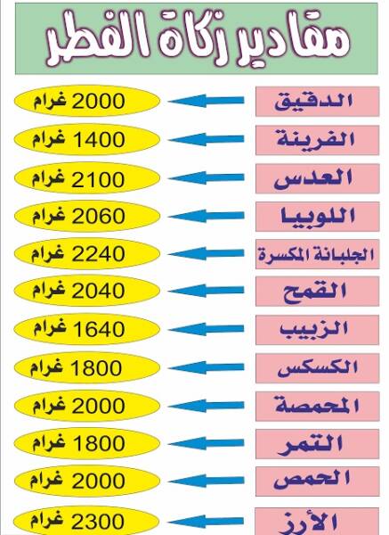 مقدار زكاة الفطر بالكيلو للأرز