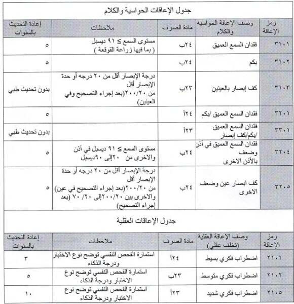 التأهيل الشامل استعلام