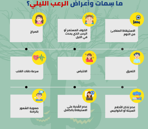 أسباب الفزع من النوم وخفقان القلب