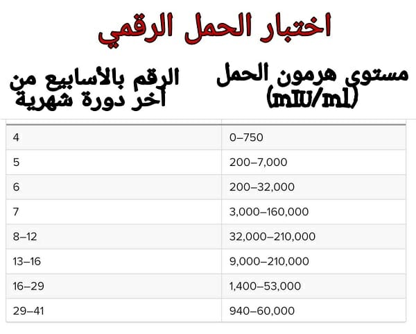 هل تحليل الدَّم يبين الحمل قبل موعد الدورة بيومين