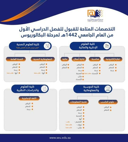تخصصات الجامعة الإلكترونية السعودية تخصصات الجامعة الإلكترونية السعودية